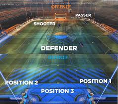 Rocket League Rotation